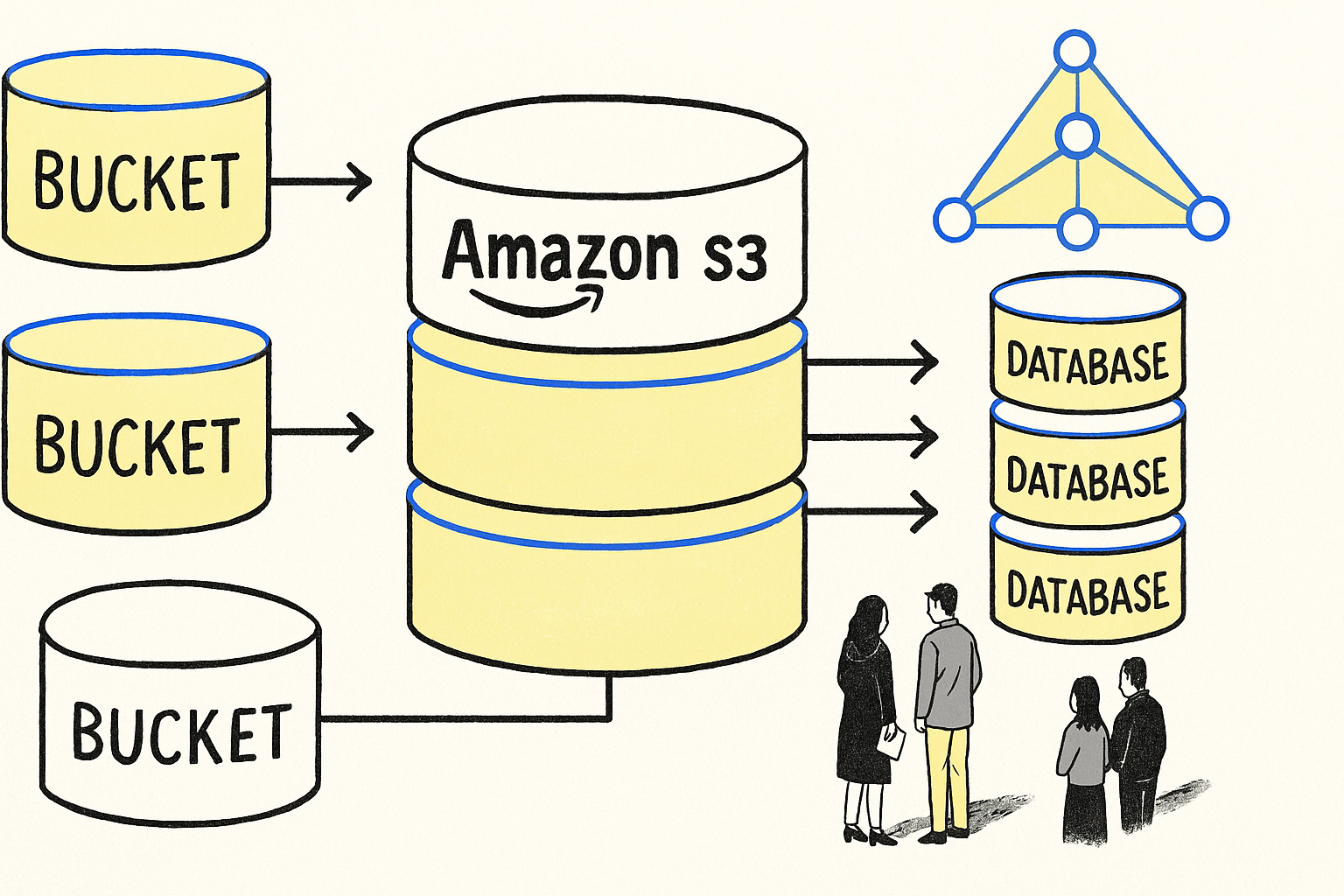TL; DR - visual representation