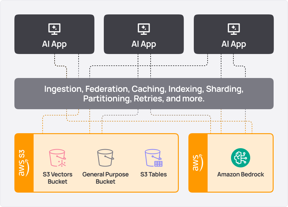 Conclusion - visual representation