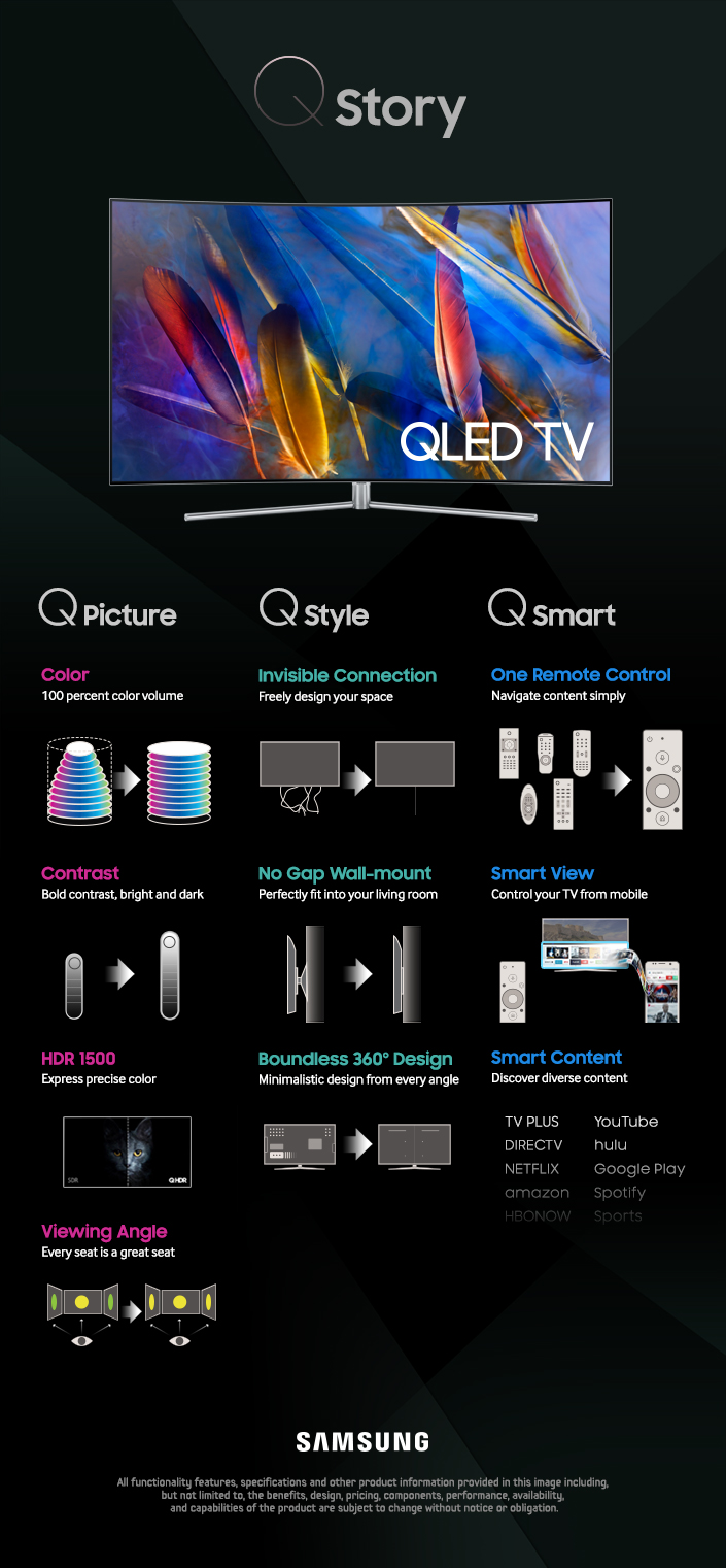 Setting Up Your New TV for Best Results - visual representation