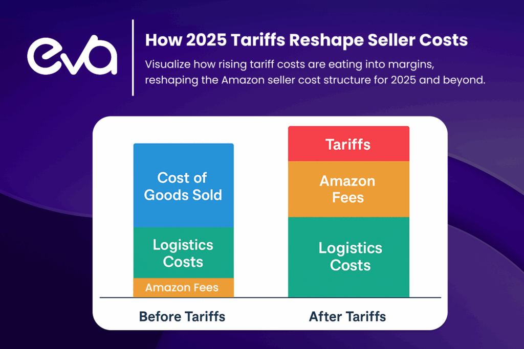What Consumers Should Expect - visual representation