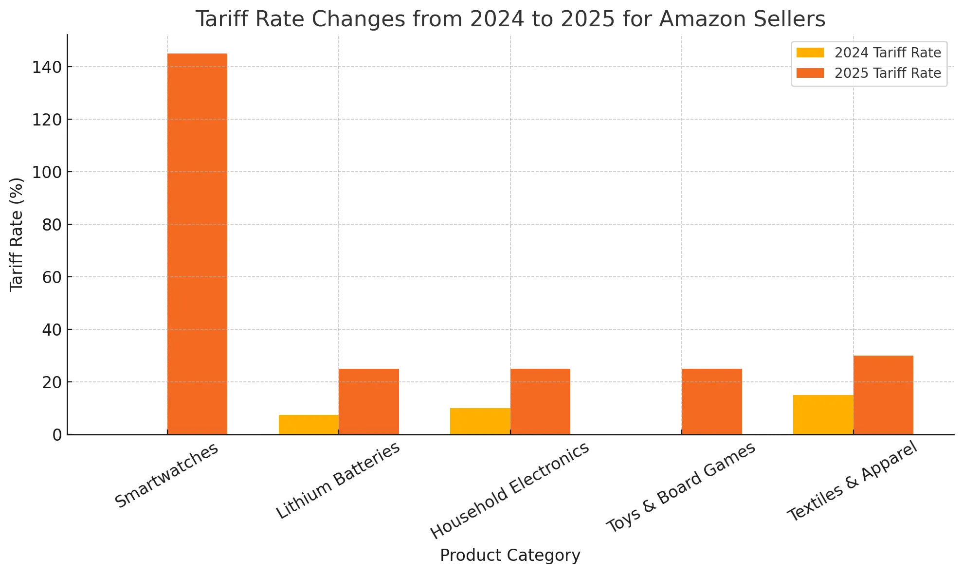 Automation and Technology Solutions - visual representation