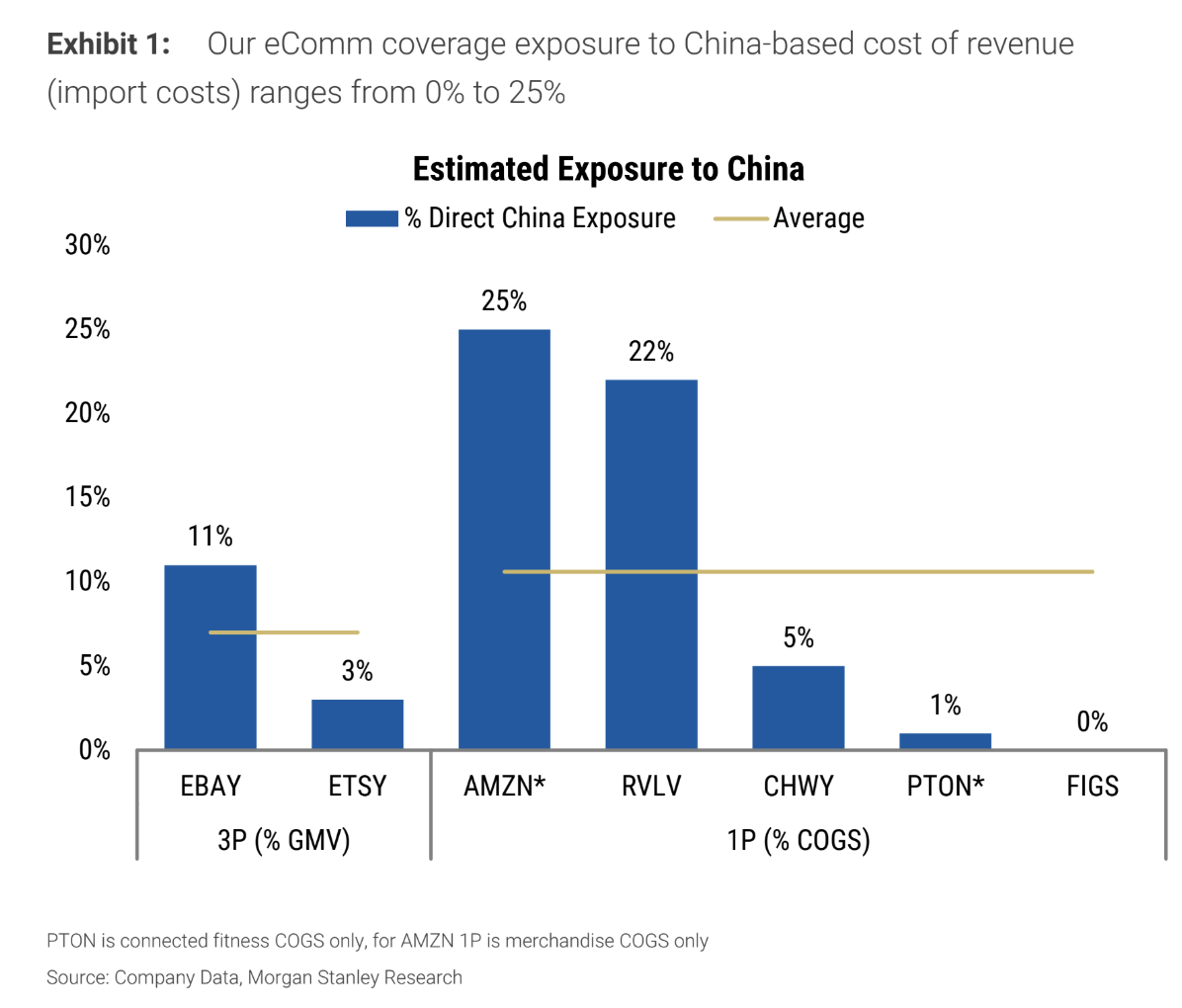 The Bigger Picture: Why This Matters - visual representation