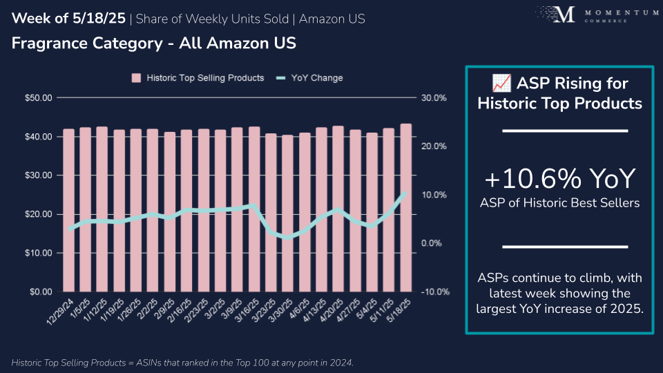 FAQ - visual representation