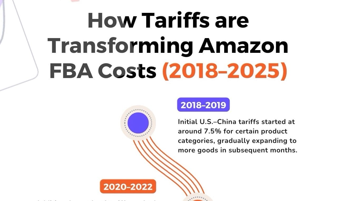 Conclusion - visual representation