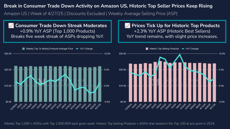 How Amazon Specifically Is Navigating This - visual representation