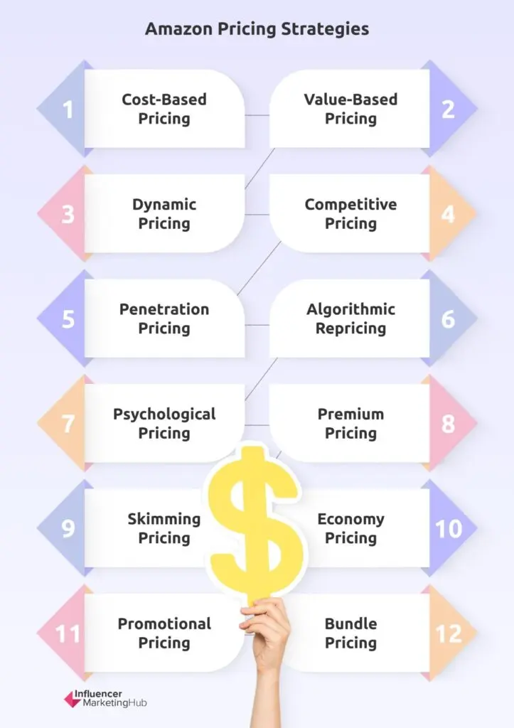 How Amazon Sales Actually Work (And Why Most Deals Aren't Real) - visual representation