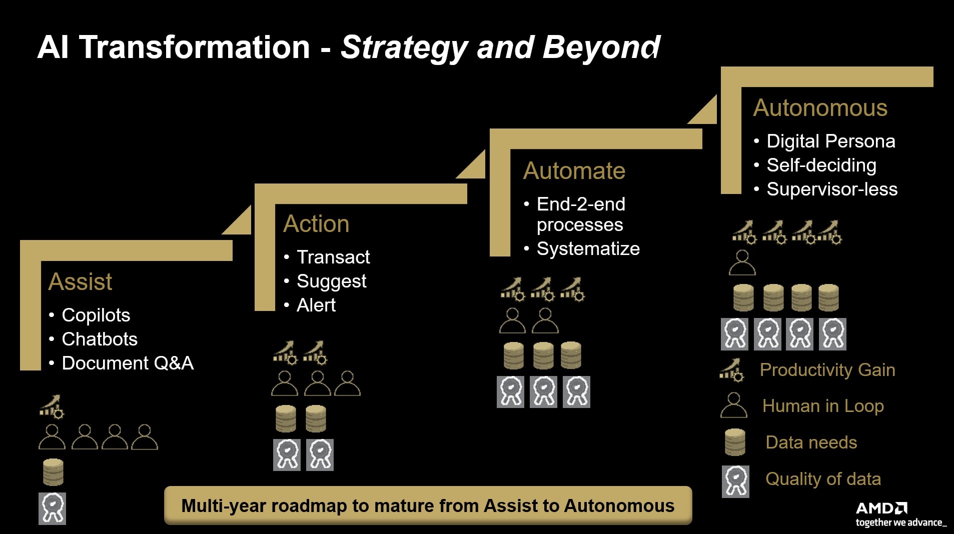AMD's AI Strategy: Beyond the Hype - contextual illustration
