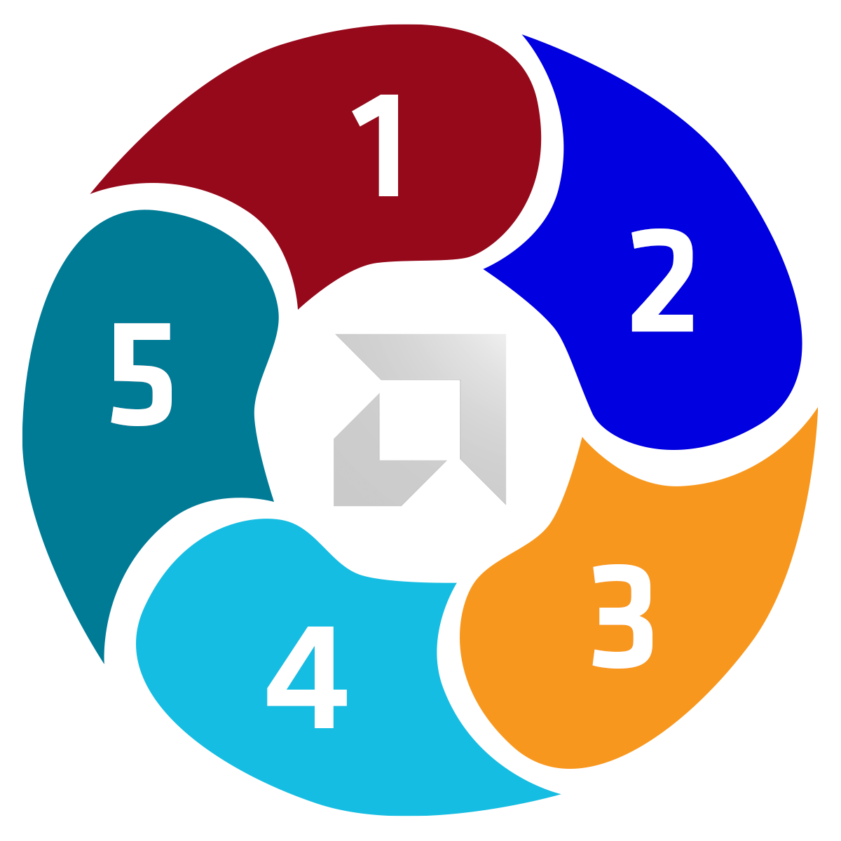 Should You Disable Confidential Computing While Waiting for Patches? - visual representation