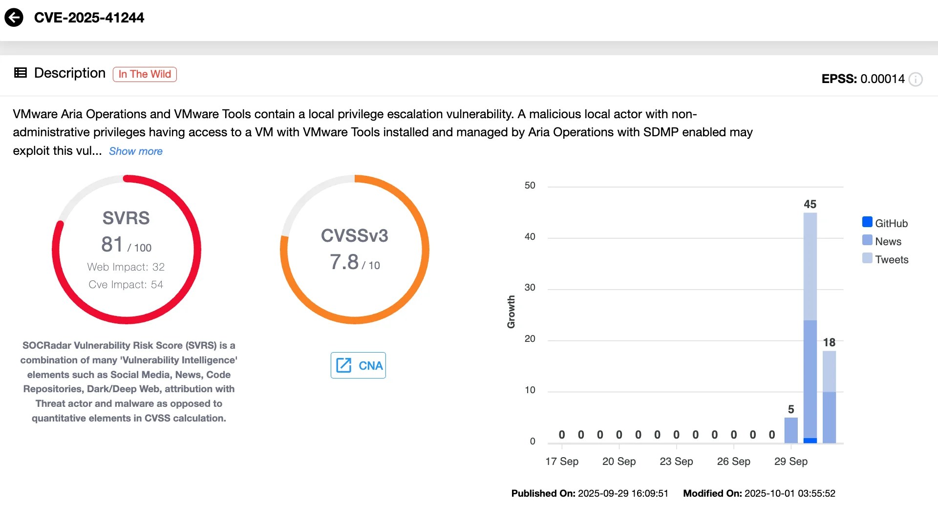 Long-Term Implications for Confidential Computing - visual representation