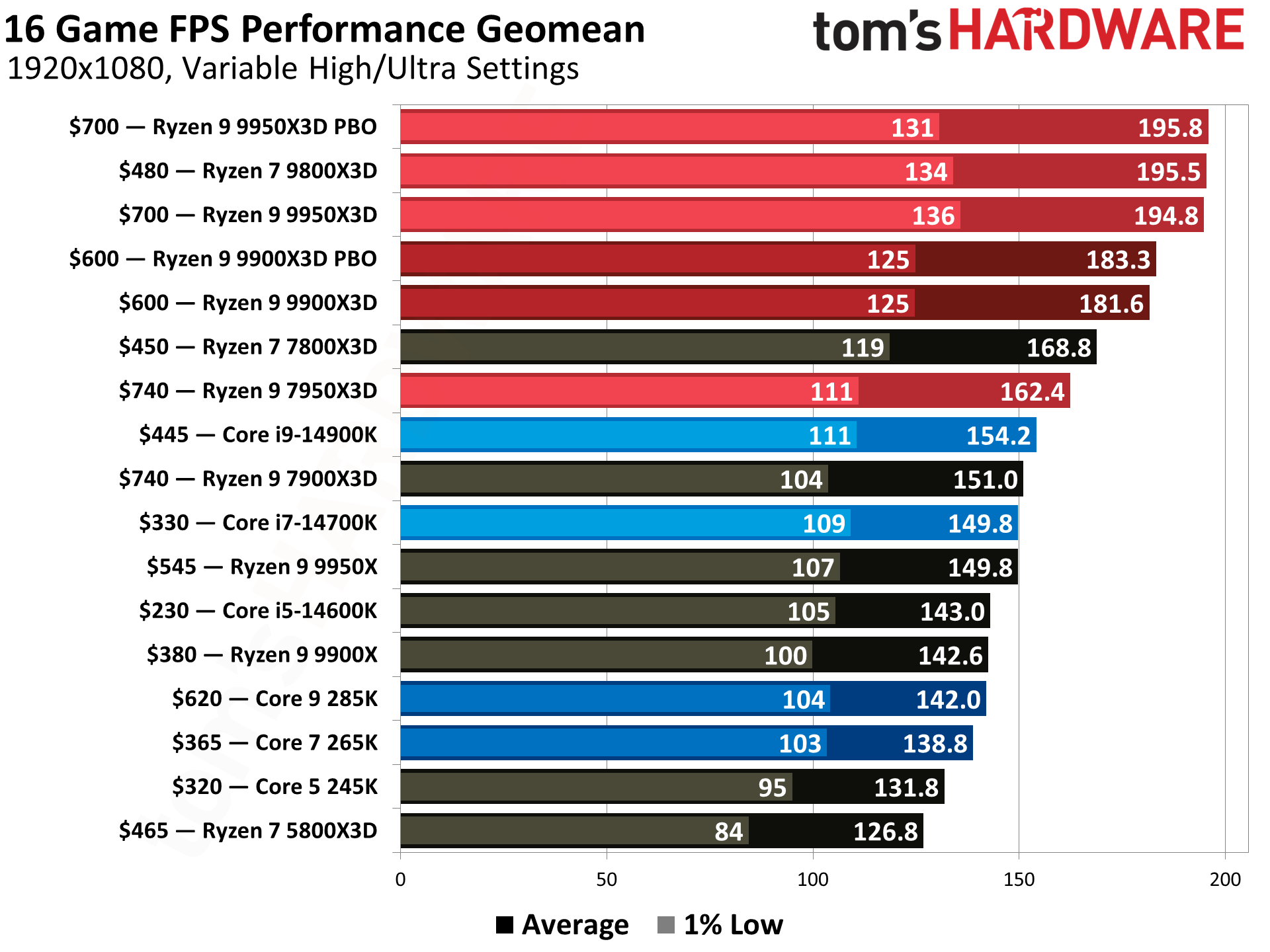 AMD vs. Intel: The Battle of the Sockets - contextual illustration