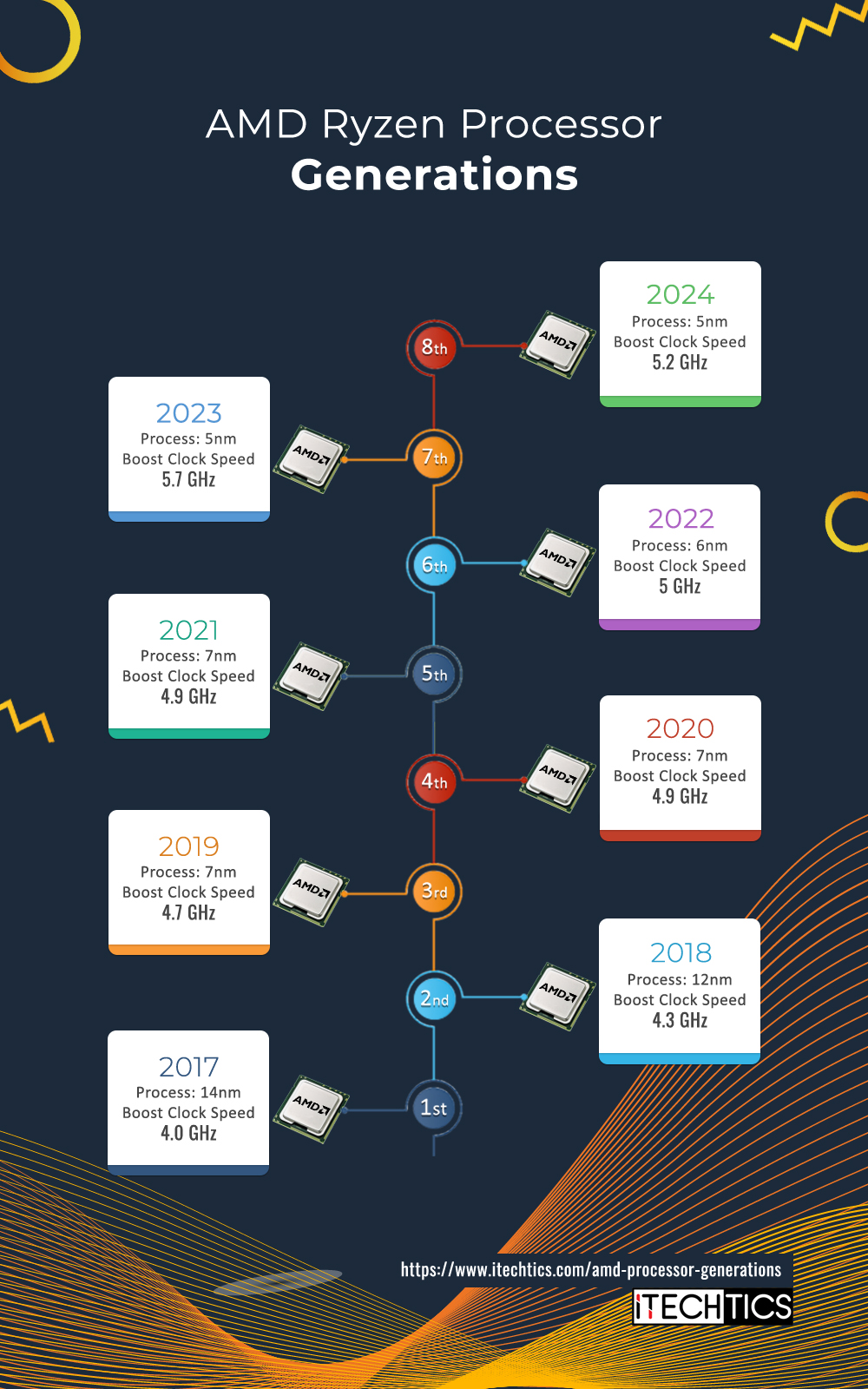 The Legacy of AMD's Socket Support - contextual illustration