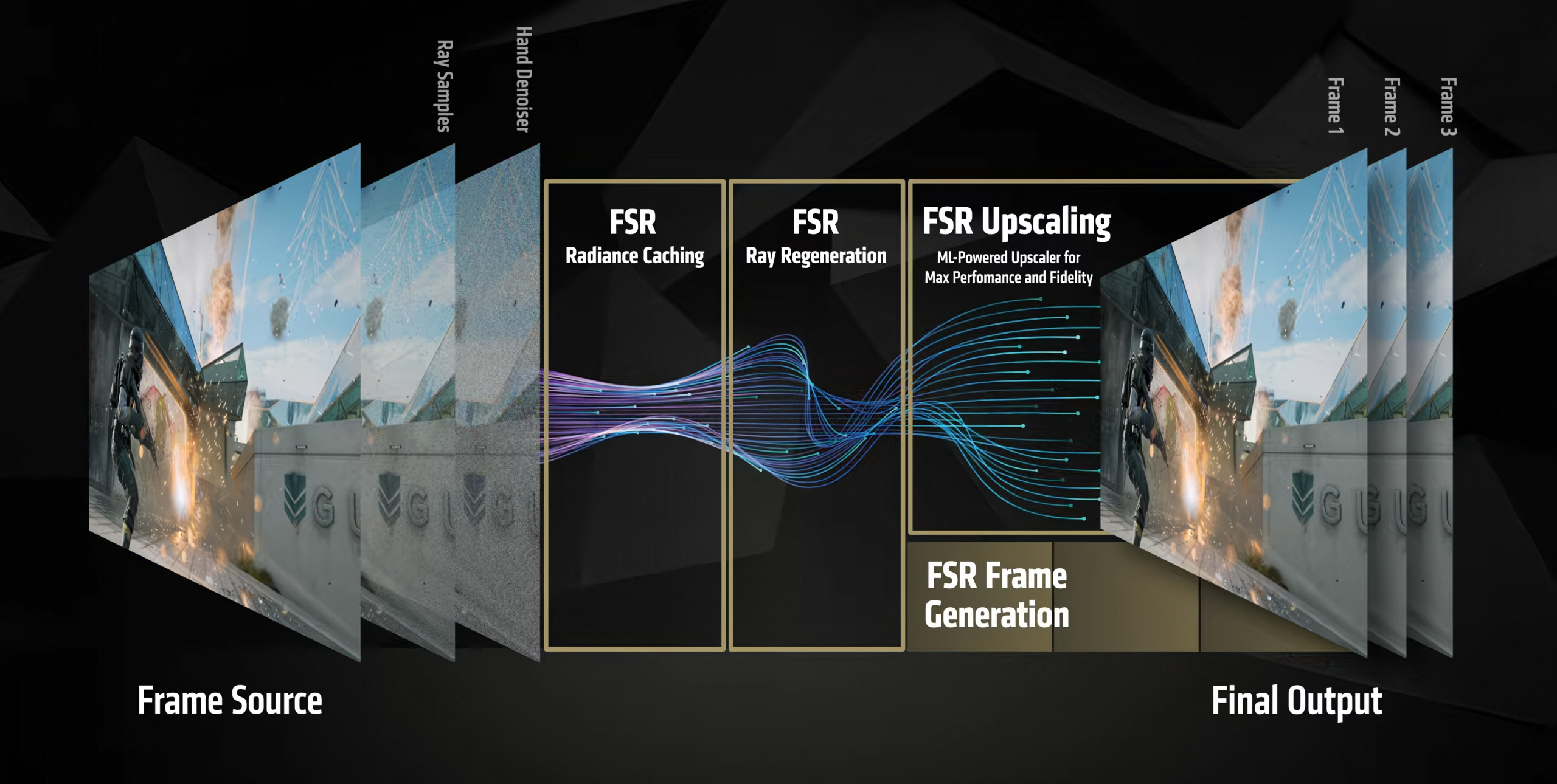 Hardware Recommendations: Should You Buy an AMD GPU Specifically for FSR Redstone? - visual representation