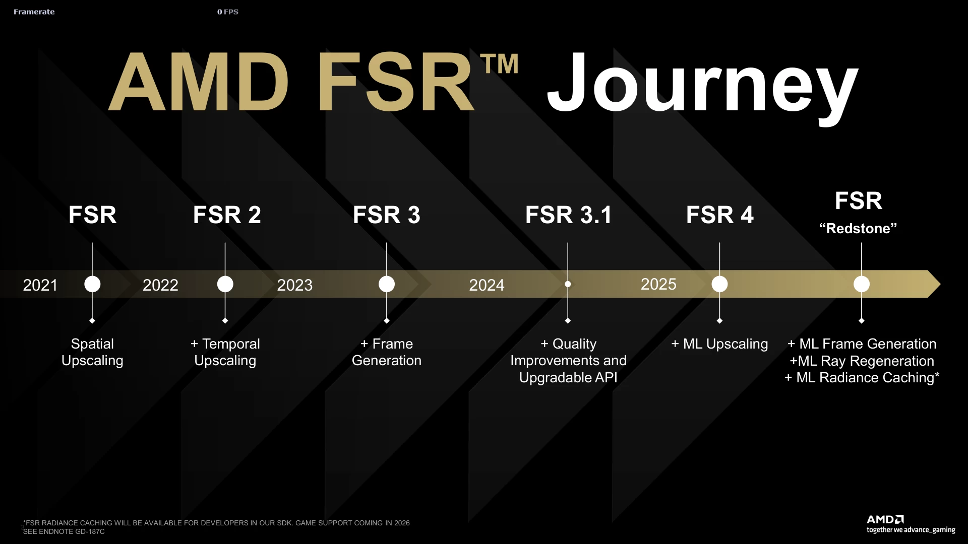 Technical Deep Dive: How FSR Redstone's Optical Flow Actually Works - visual representation