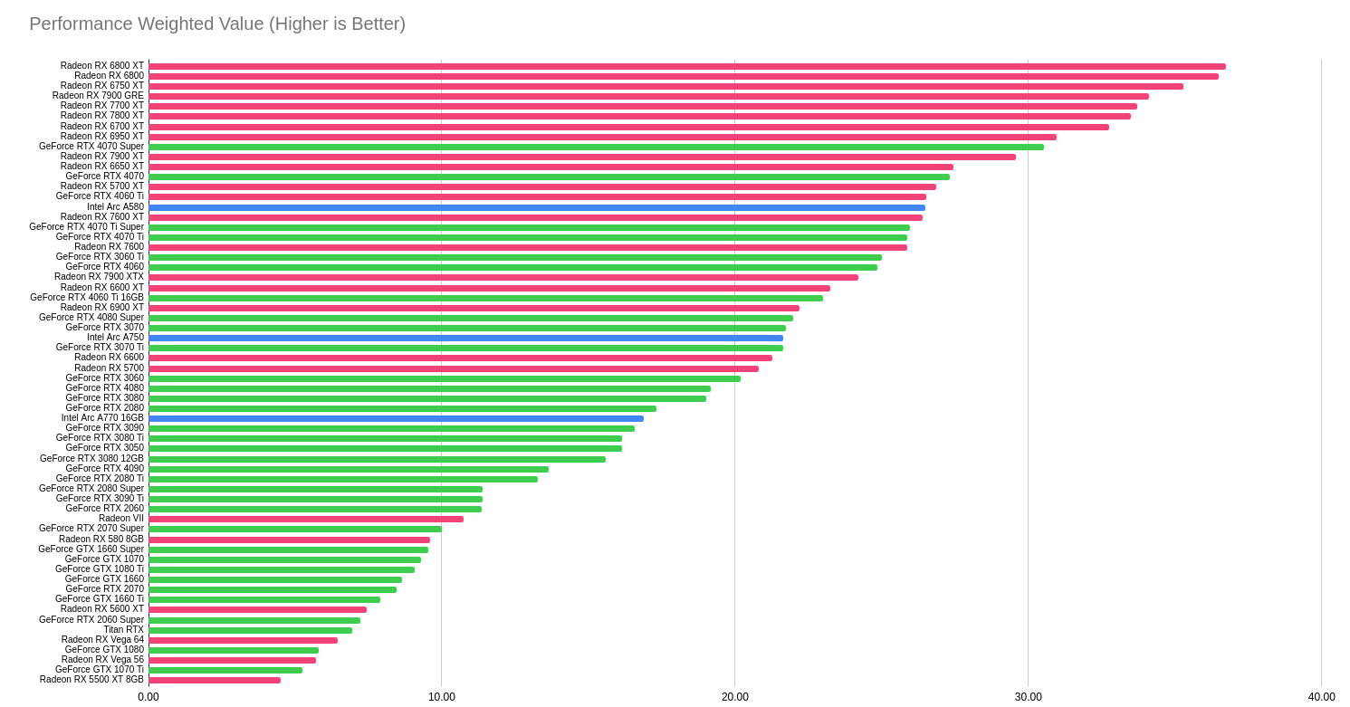 Why AMD And Its Partners Are Considering Price Hikes - visual representation