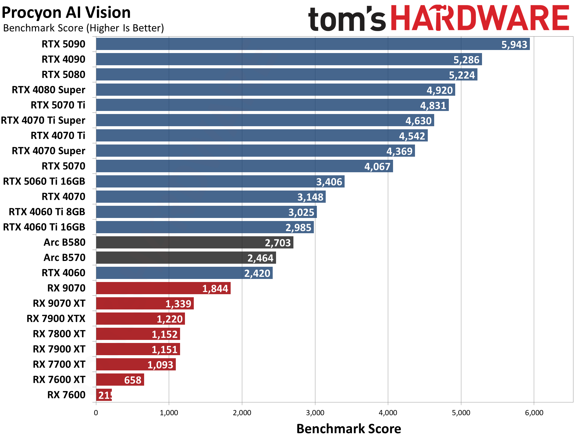 The Memory Tier Strategy: Why 8GB Is Becoming The New Standard - visual representation