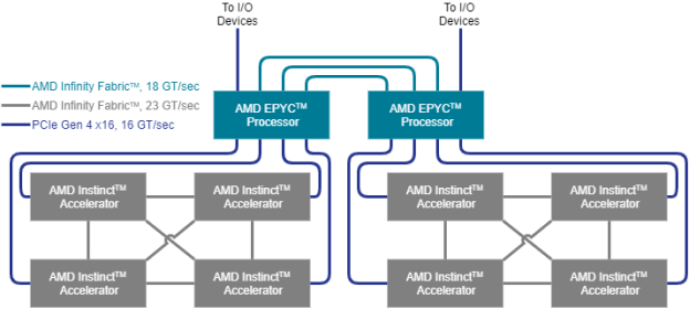 Technical Insights: The Role of RAM in AMD Products - contextual illustration