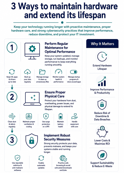 Best Practices for Managing Hardware Amid the Crisis - contextual illustration
