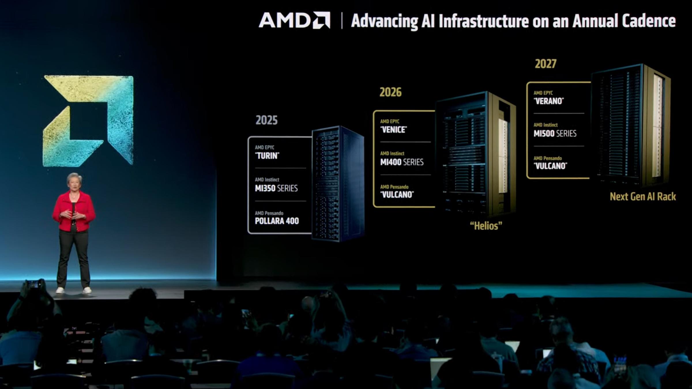 What Success Looks Like for AMD - visual representation