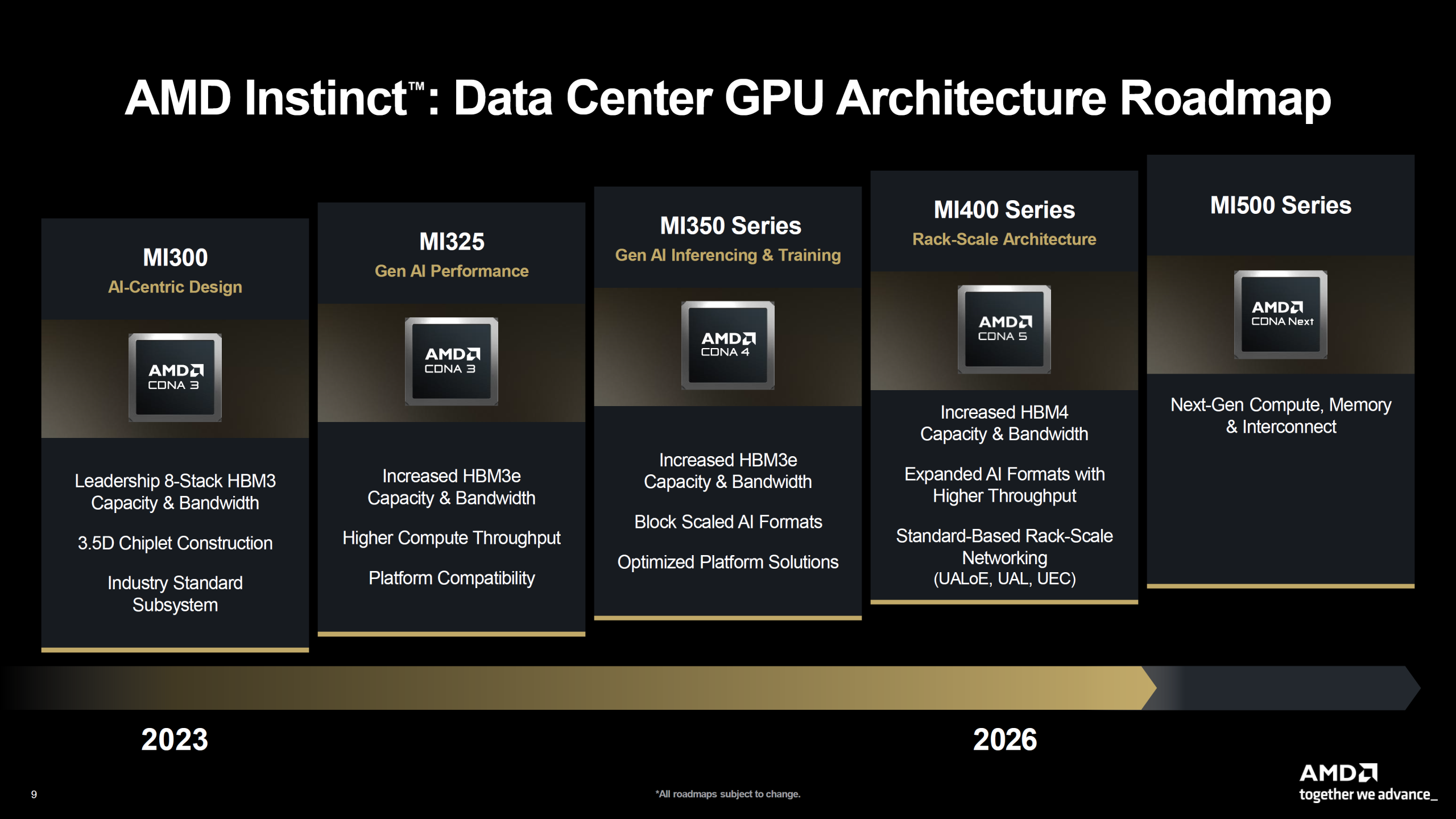 Process Technology Reality Check - visual representation