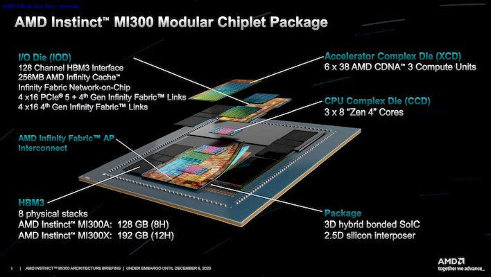 The Broader AI Infrastructure Ecosystem - visual representation