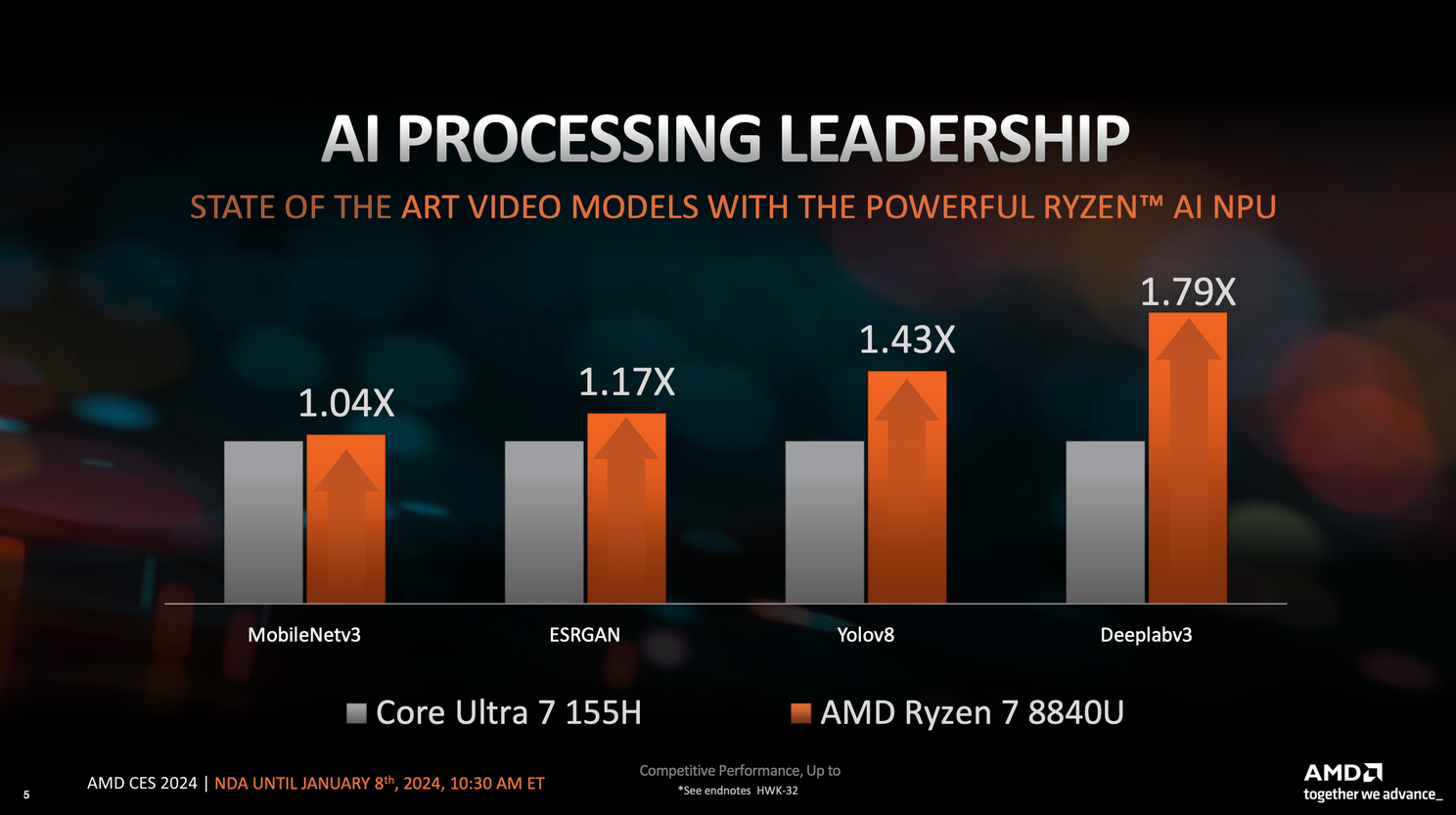 Real-World Use Cases - visual representation