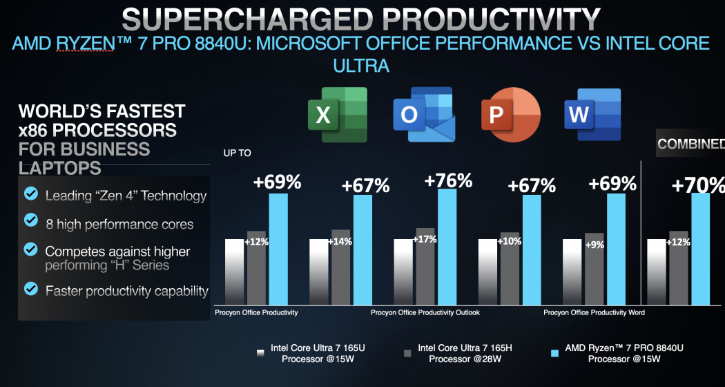Future Trends and Recommendations - visual representation