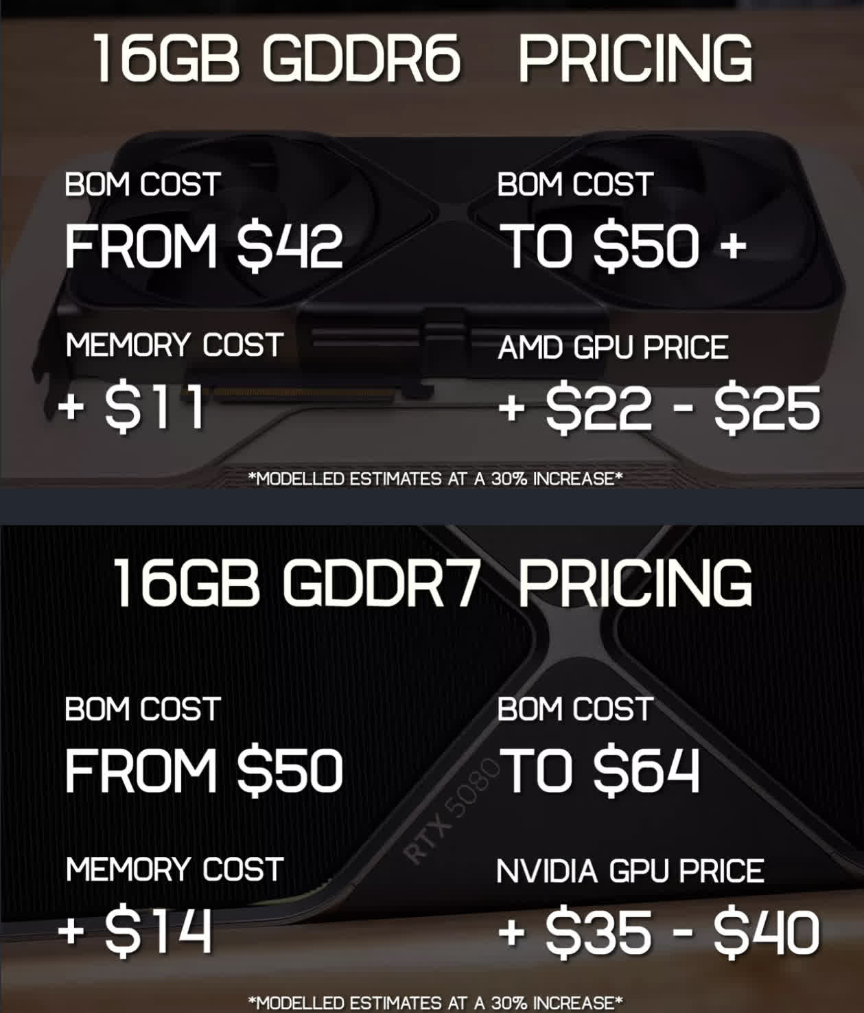 The Intel Arc Wildcard Factor - visual representation