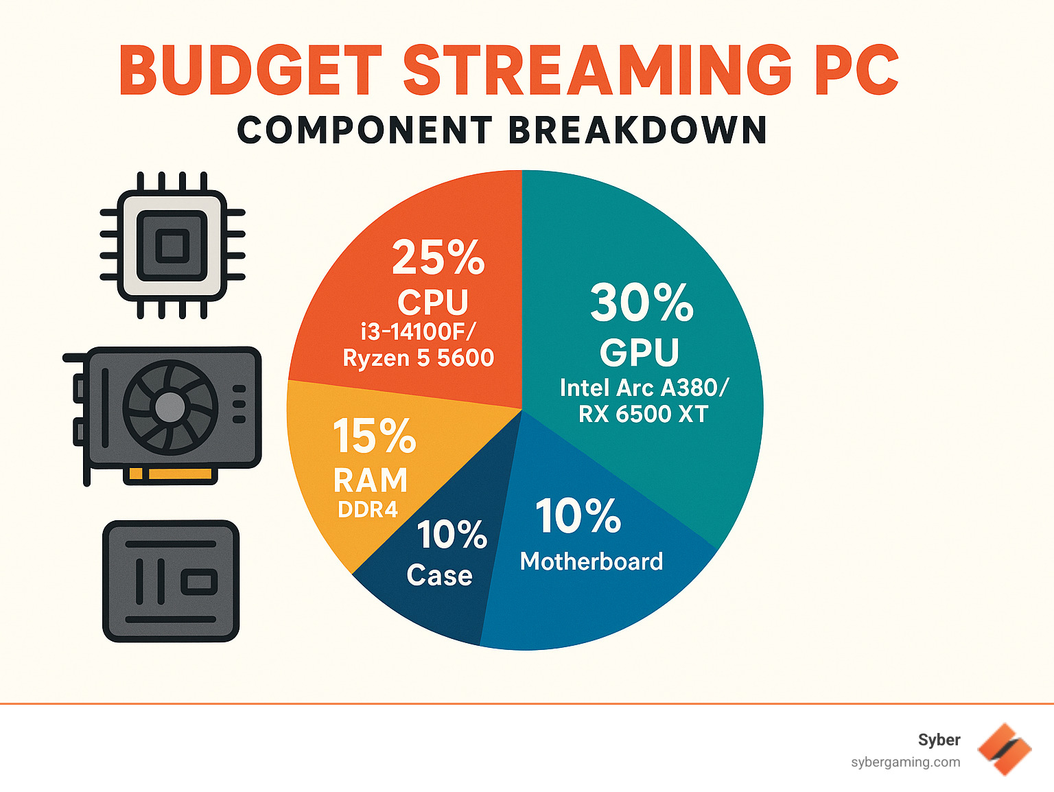 Why AMD Is Finally Being Honest About GPU Pricing - visual representation