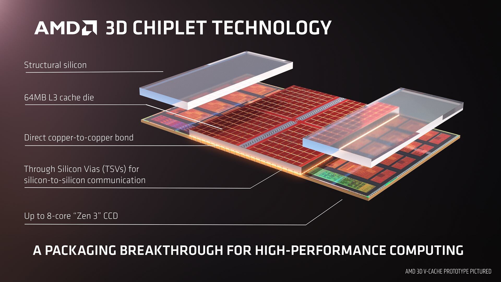 Background of the Ryzen 5800X3D - contextual illustration