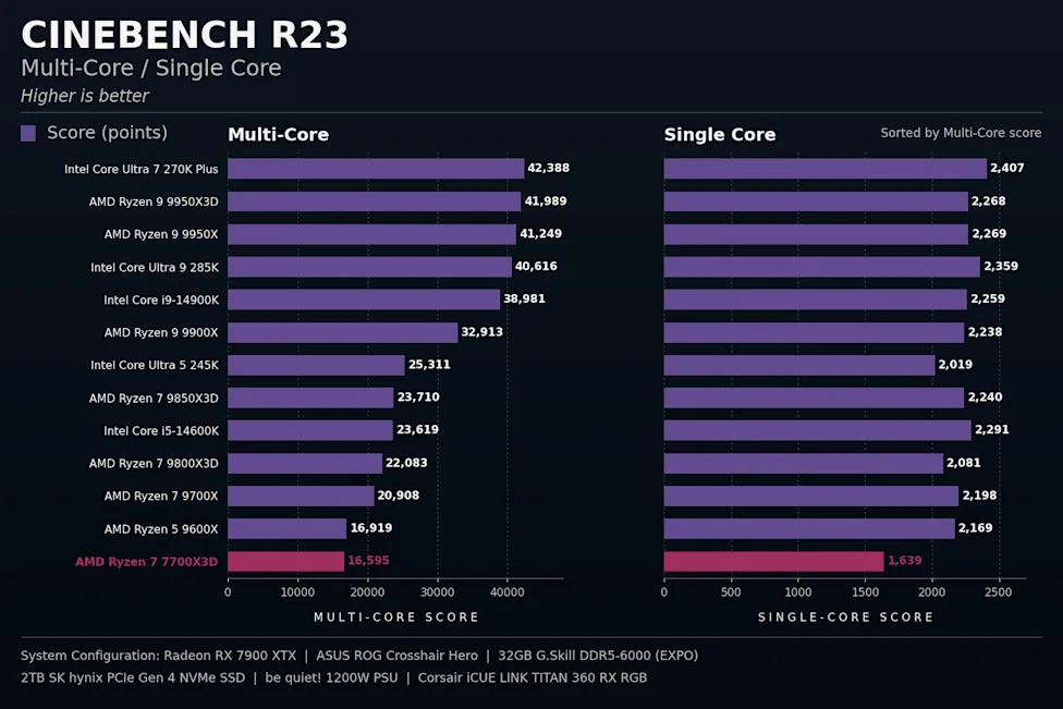 What is 3D V-Cache Technology? - visual representation
