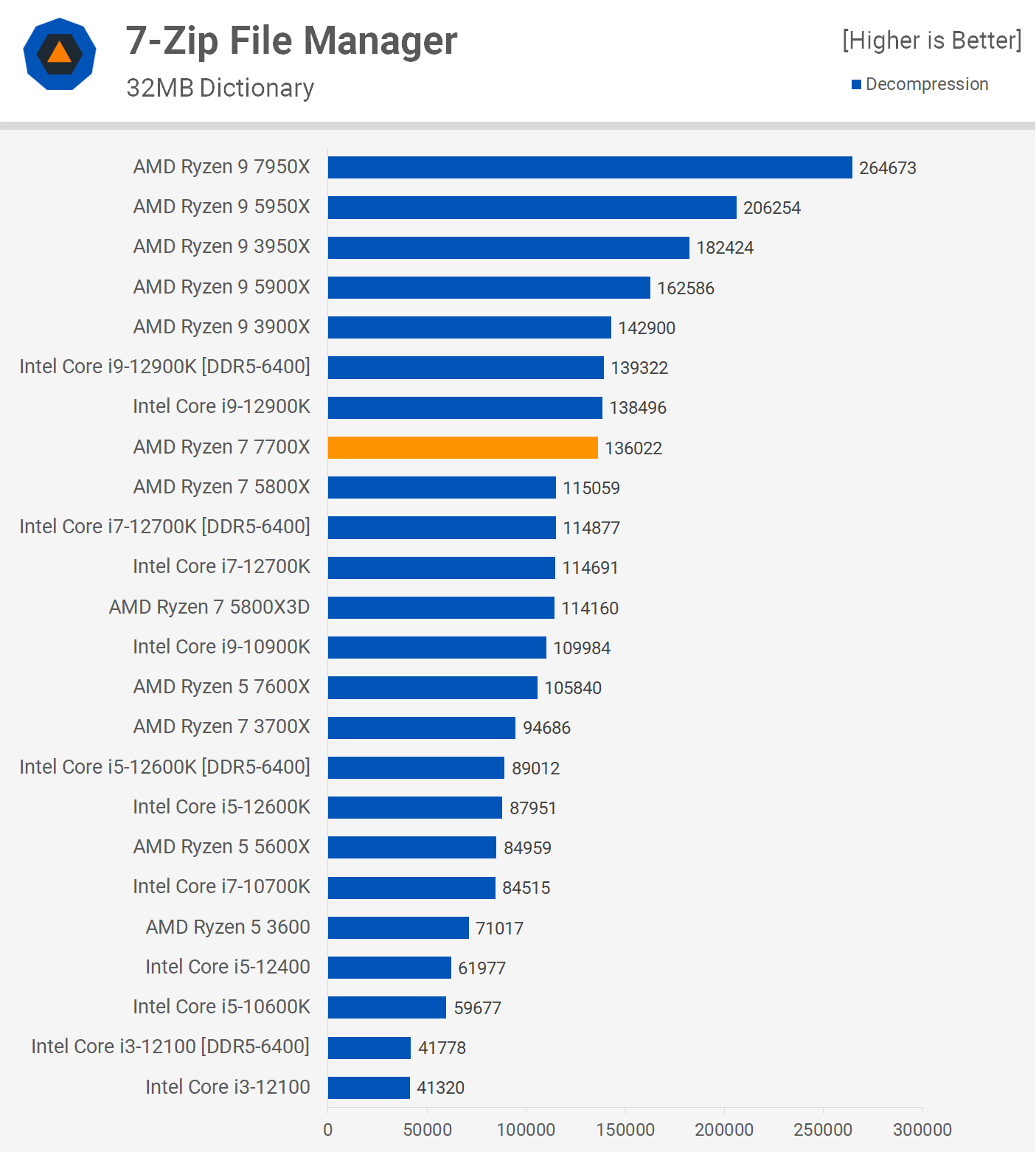 Gaming Performance and Benchmarks - contextual illustration