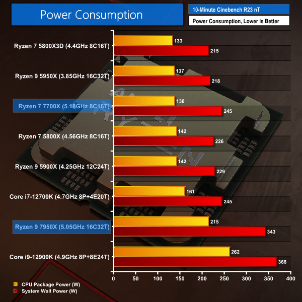 Power Efficiency and Thermal Design - contextual illustration