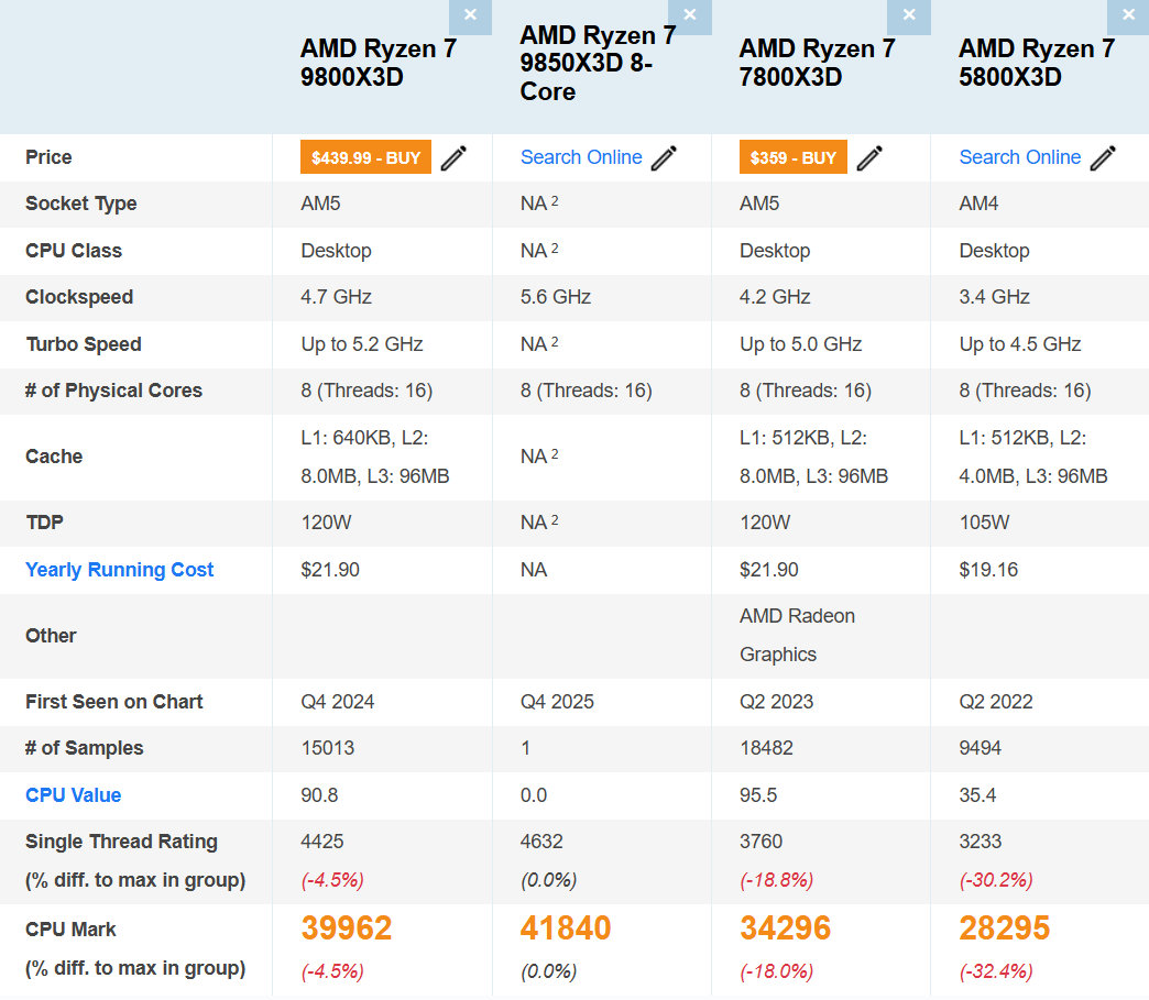 Thermal Performance and Cooling Requirements - visual representation