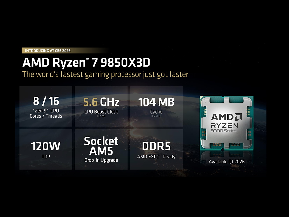 Understanding the AMD Ryzen 7 9850X3D Processor - visual representation