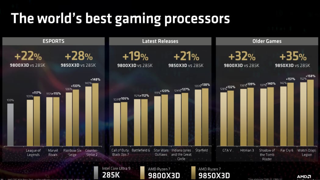 The Value Proposition: Why $499 Is Fair - visual representation