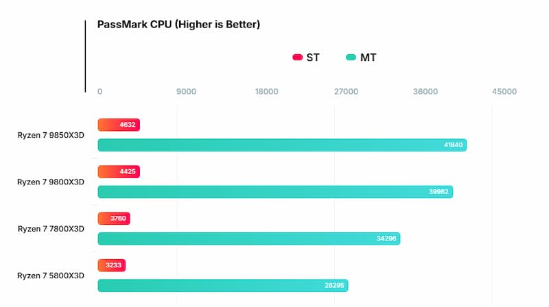 Overclocking Potential and Enthusiast Appeal - visual representation