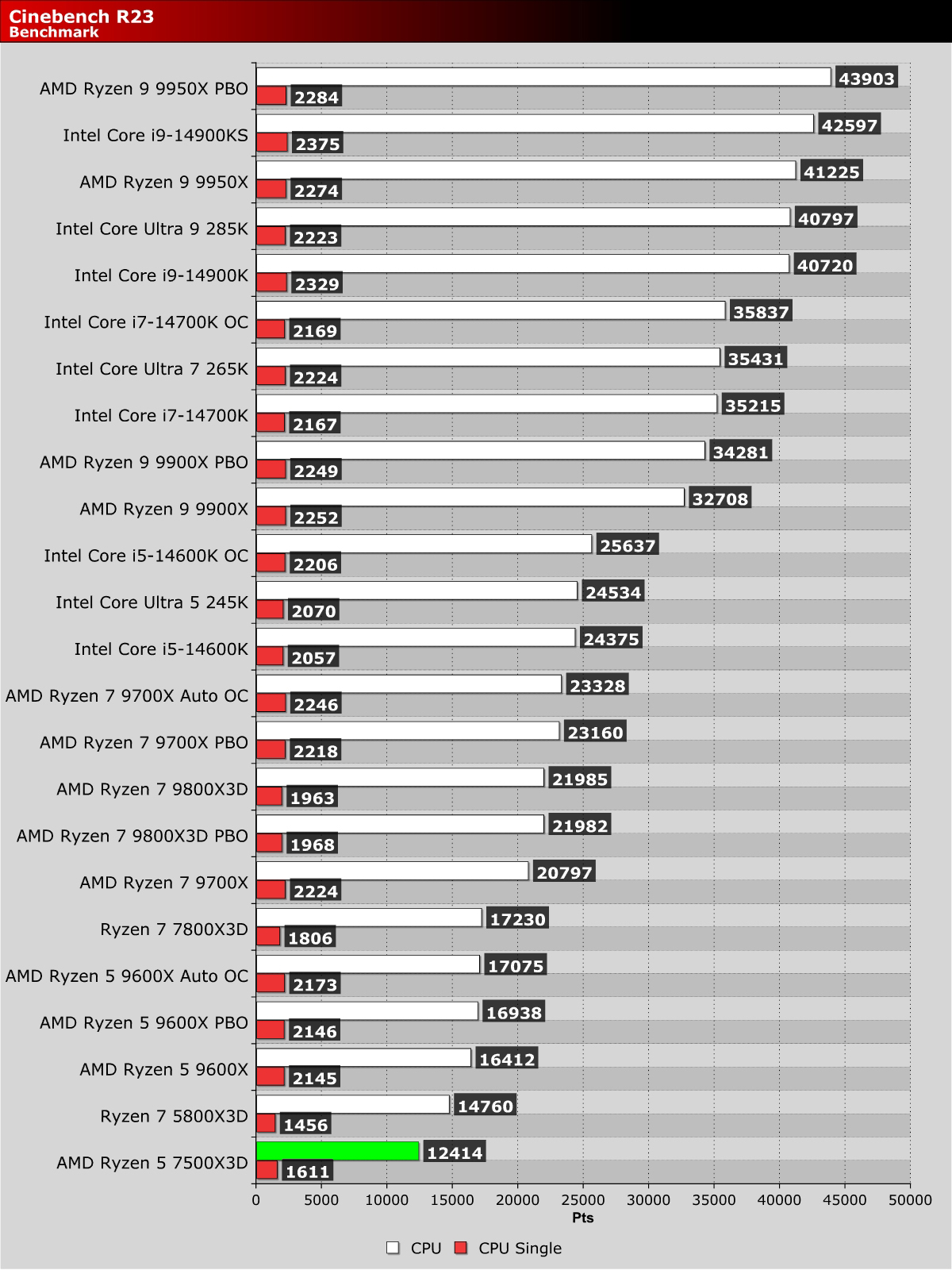 Real-World Performance: The Numbers Tell the Story - contextual illustration