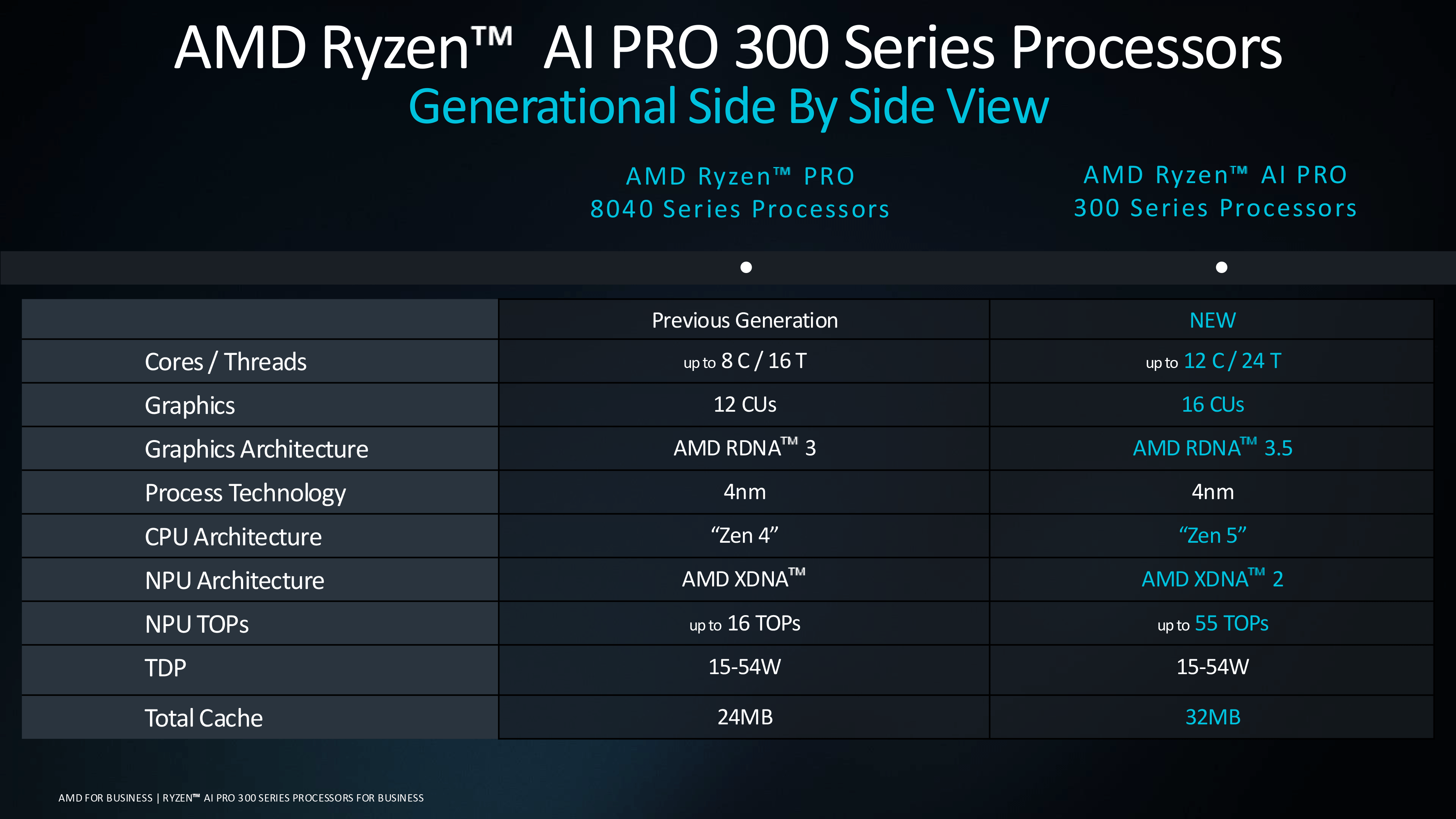 What's Actually Different: The Ryzen AI 400 Specs Breakdown - contextual illustration