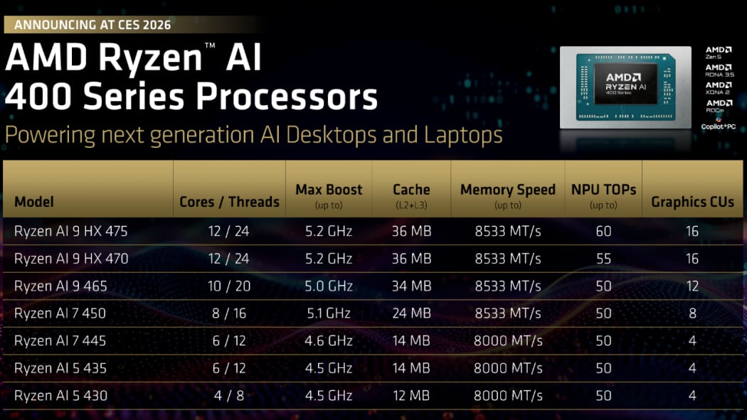 Future Trajectory: What's Coming Next - visual representation