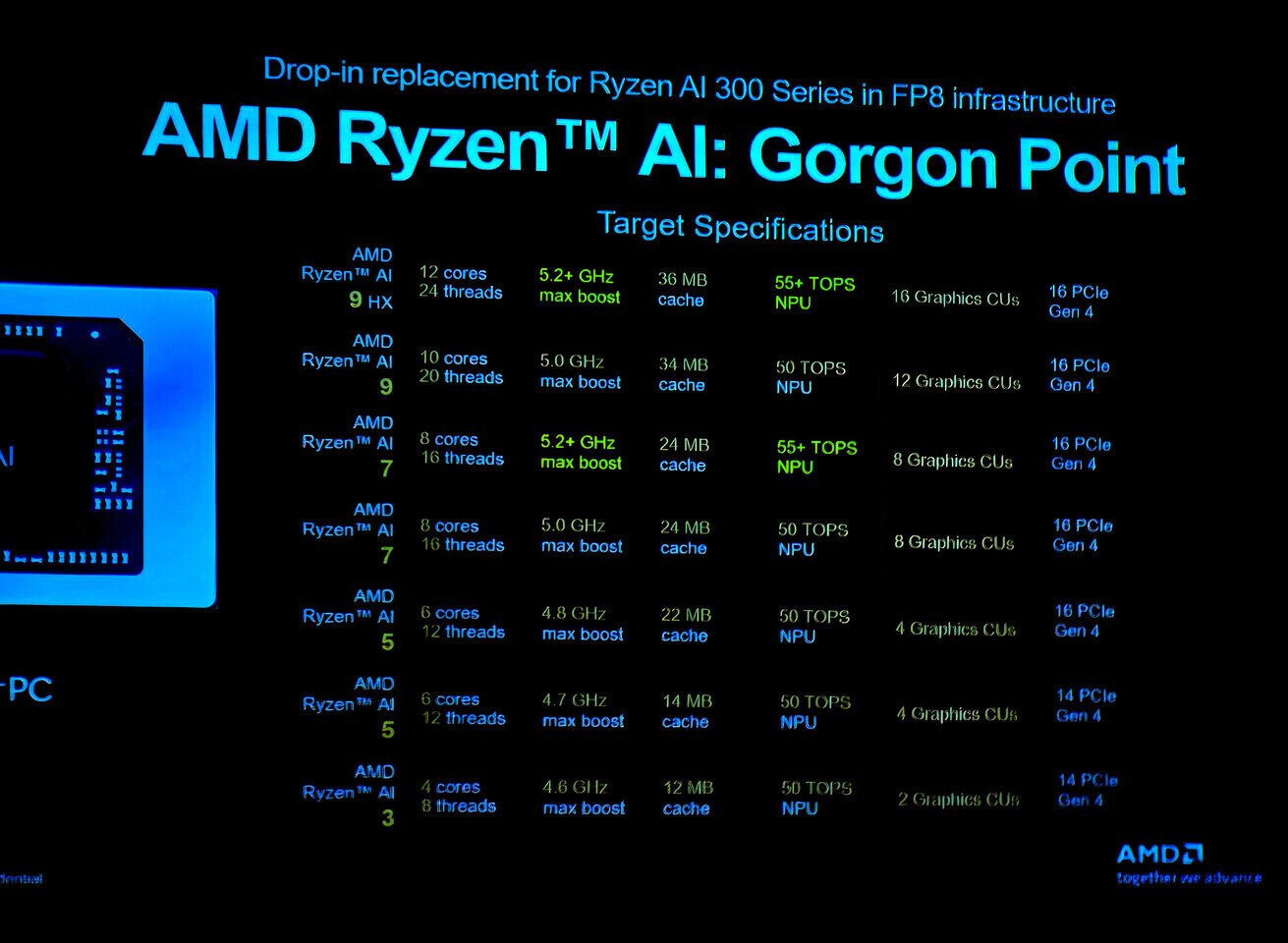 Conclusion: Synthesizing the Ryzen AI 400 Series Opportunity - visual representation