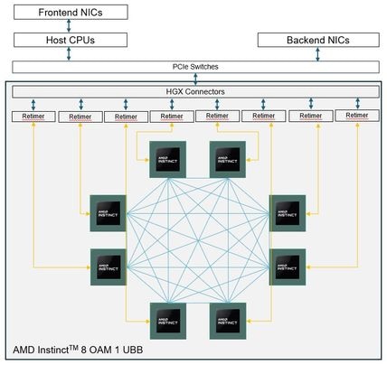 What Are the AMD Ryzen AI 400 Series Processors? - contextual illustration