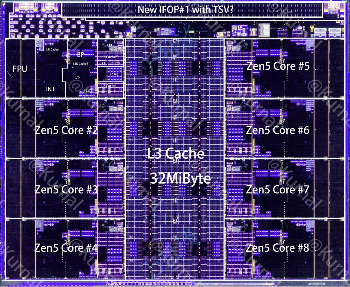 AMD Ryzen AI Halo: Architecture Deep Dive - visual representation