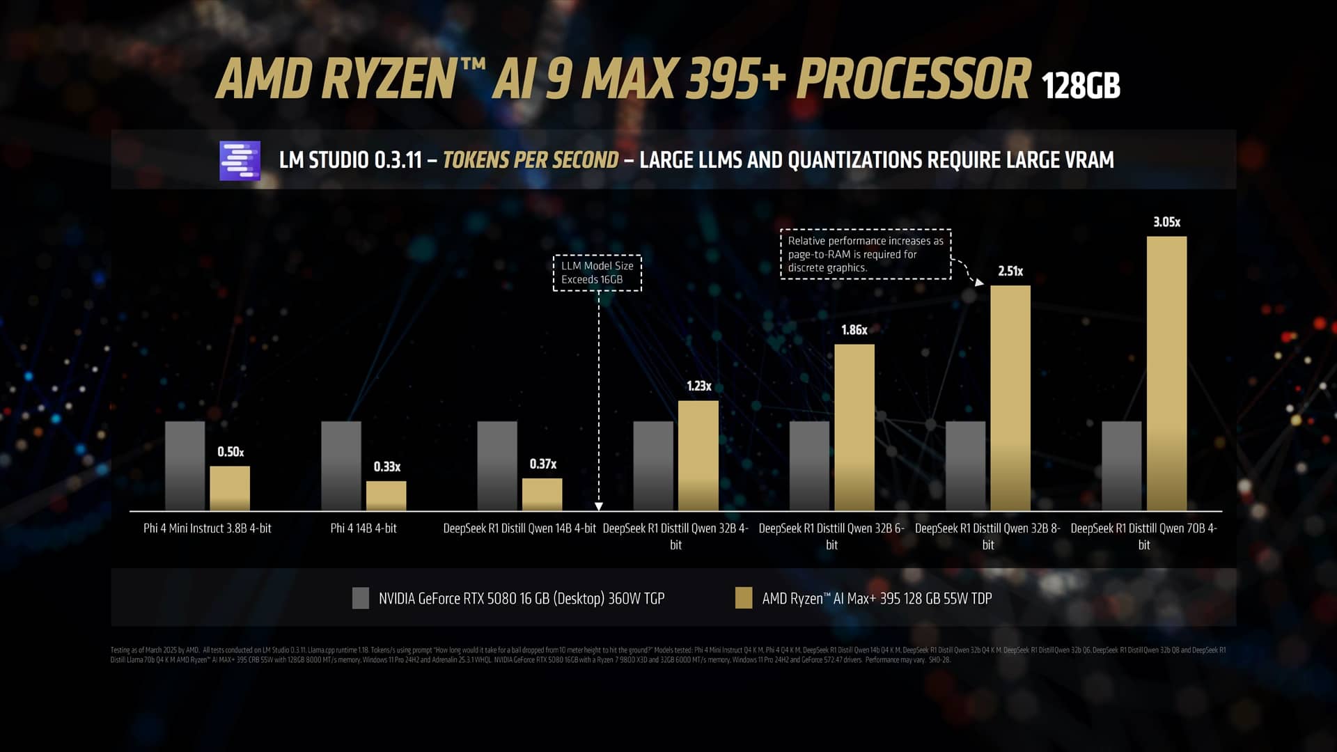 Understanding the Market Position: Why AMD's Releasing Two Different Chips - contextual illustration