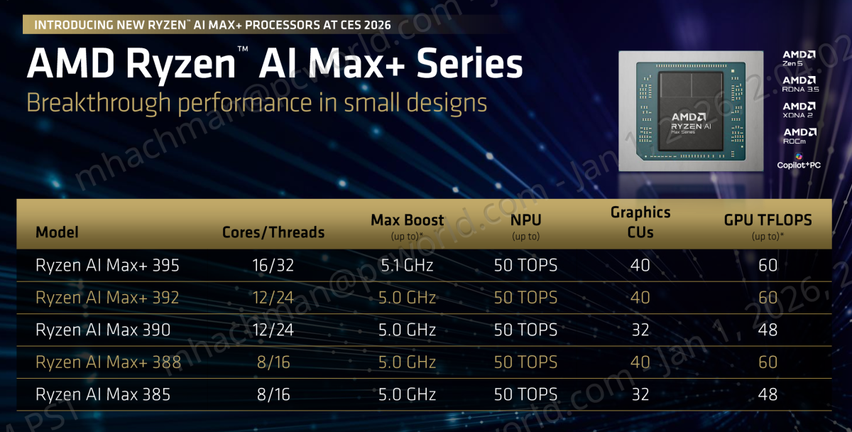 Small Form Factor Desktop Computing: AI Max+ Changes the Game - visual representation