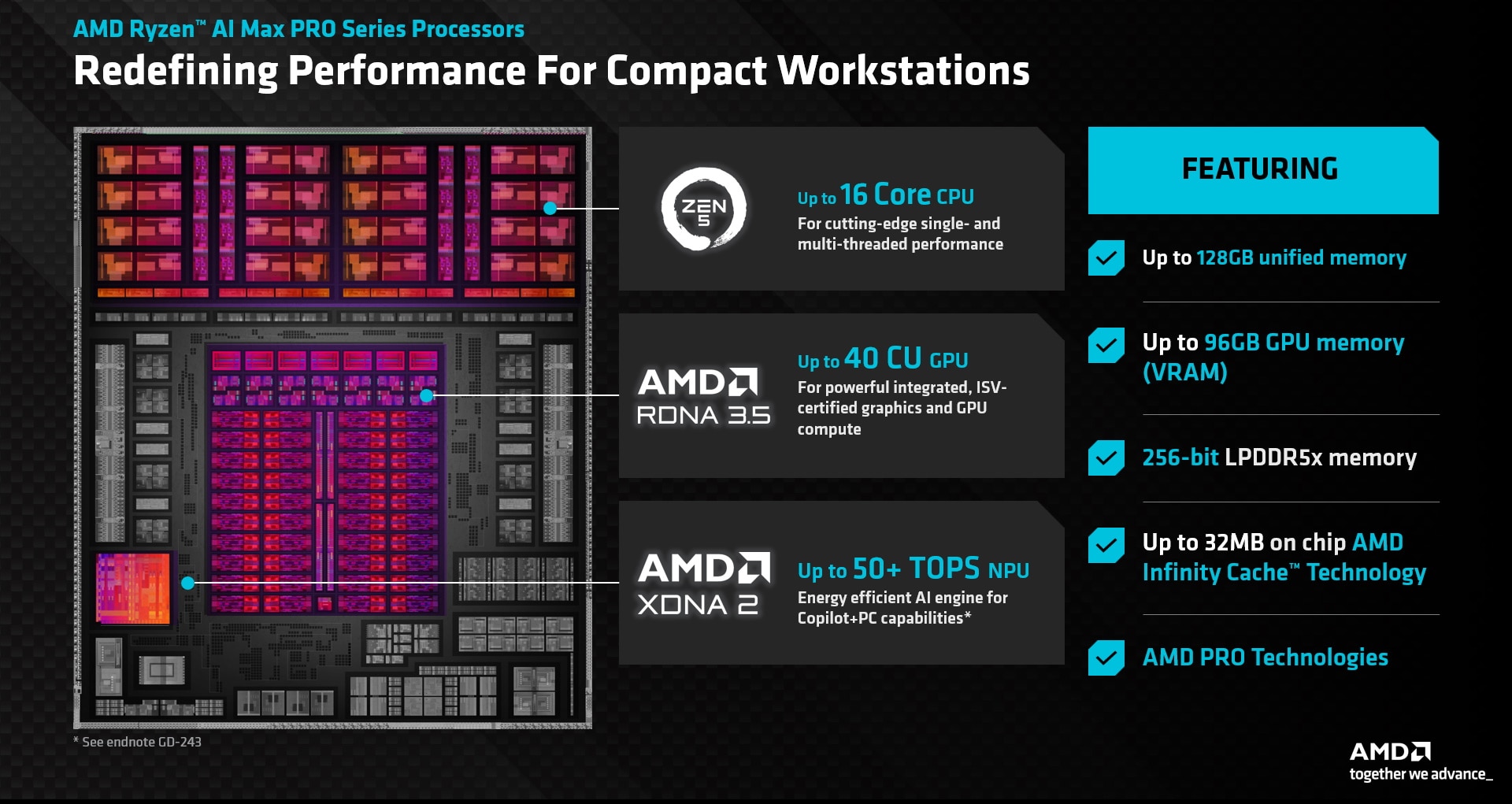 The Ryzen AI 400 Series: Clock Speeds and Memory Speed as Innovation - contextual illustration
