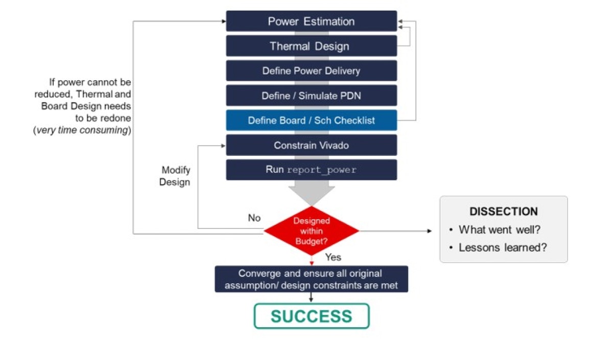 FAQ - visual representation