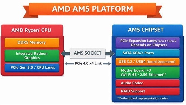 The Best Workstation CPUs at a Glance - visual representation
