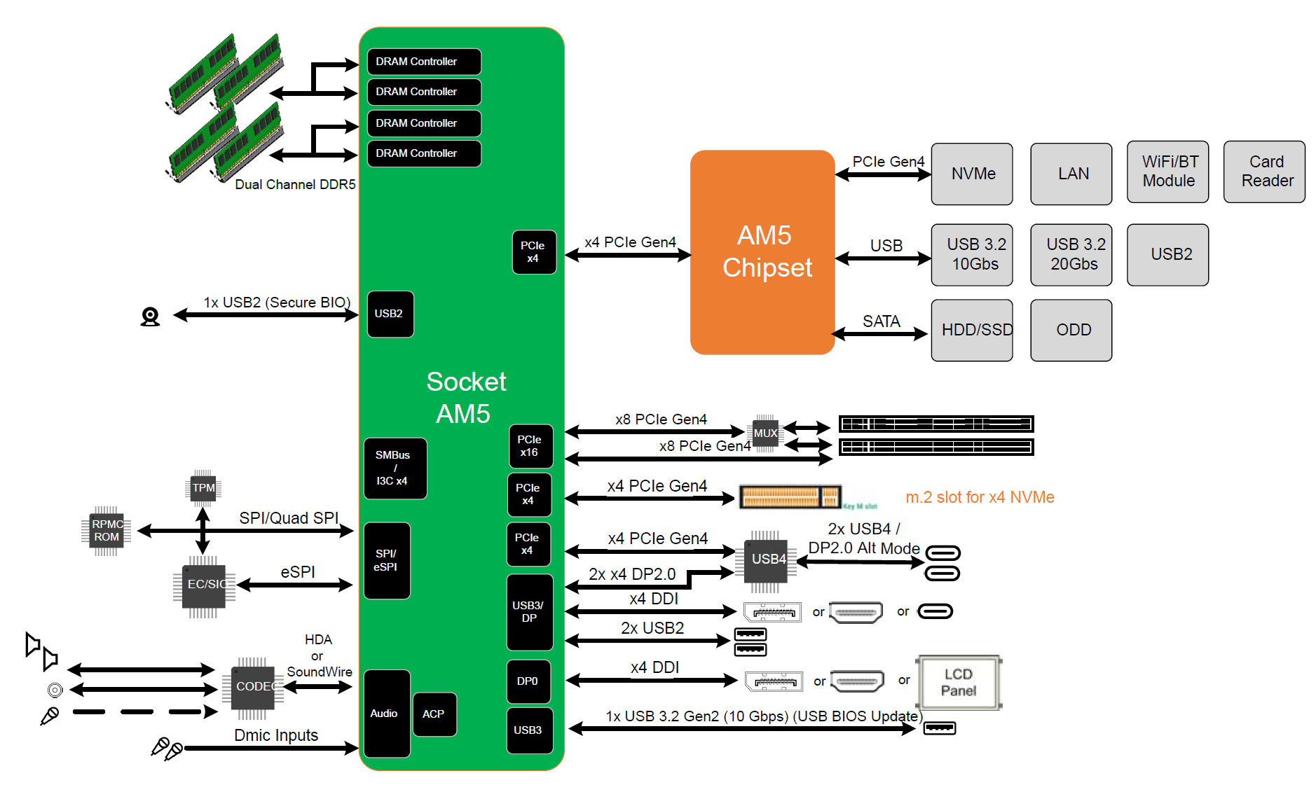 Conclusion - visual representation