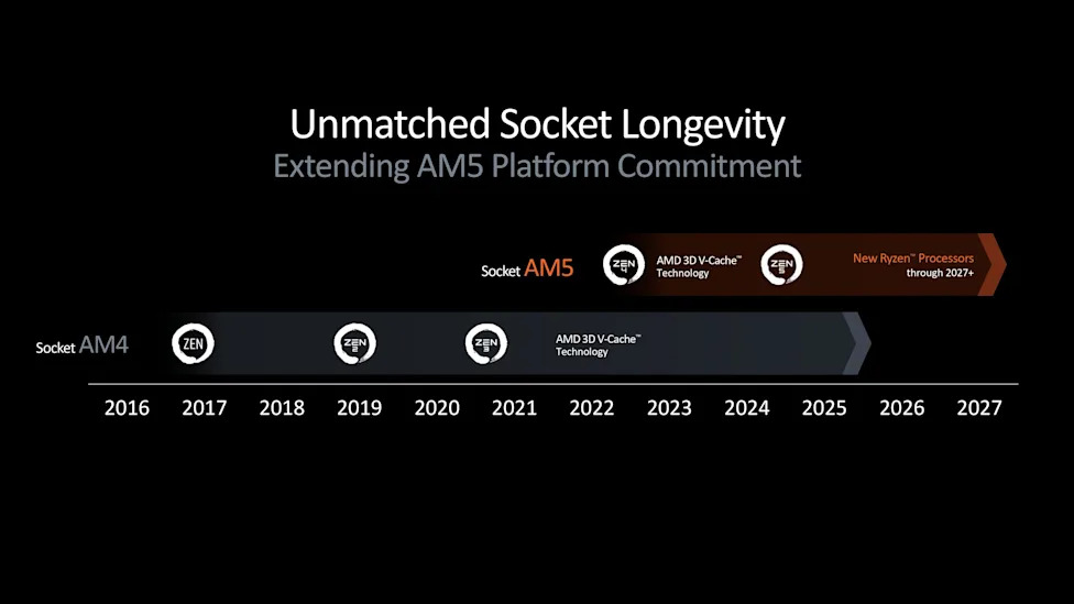 The Legacy of AMD's Socket Longevity - contextual illustration