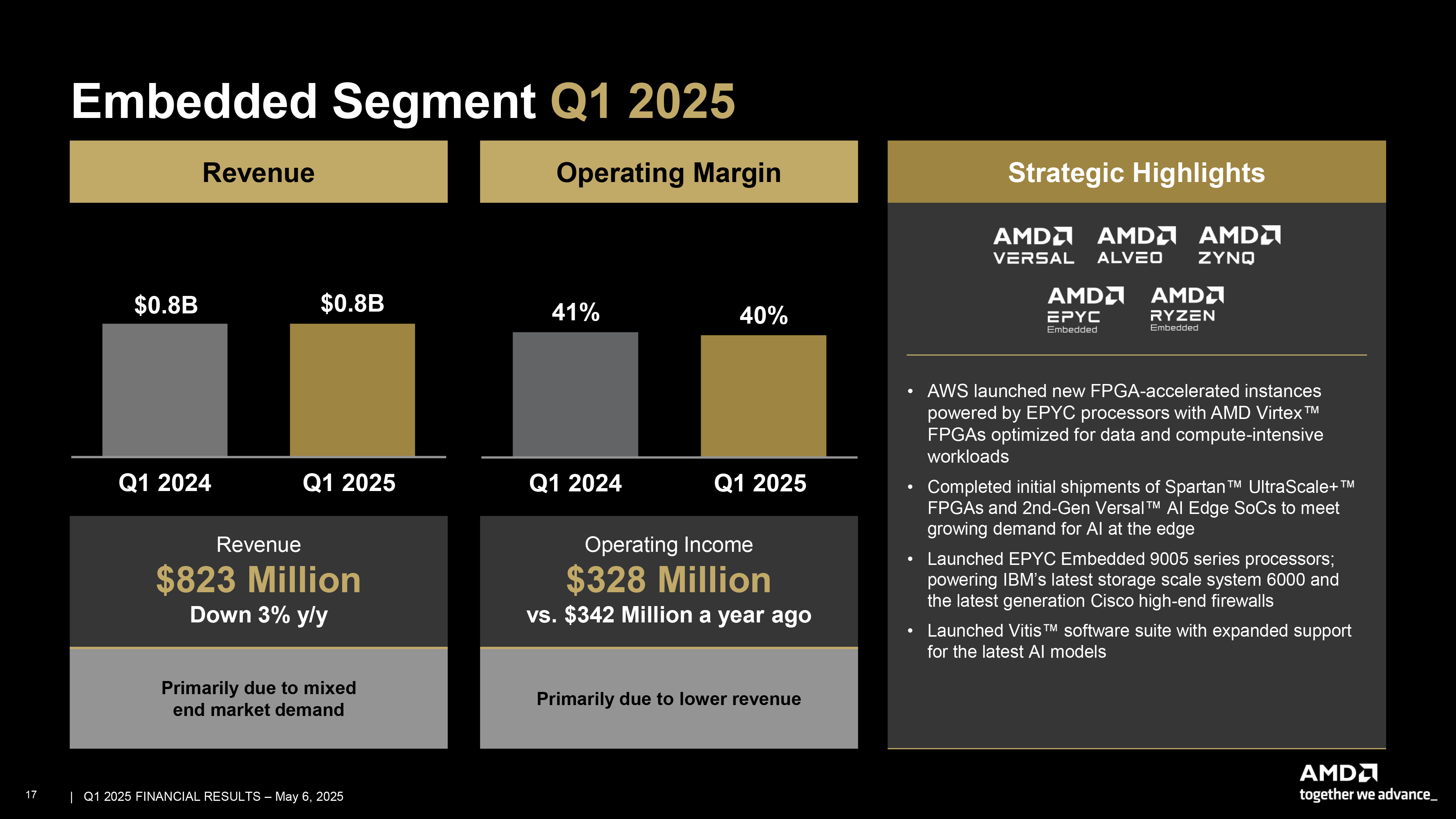 Market Dynamics: Why PC Market Contraction Is Accelerating - visual representation